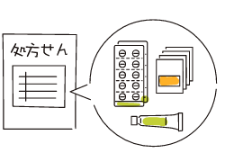 受信した処方せんのお薬の準備